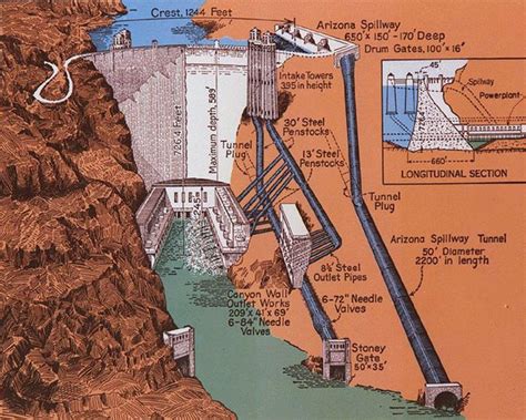 hoover dam spillway diagram.